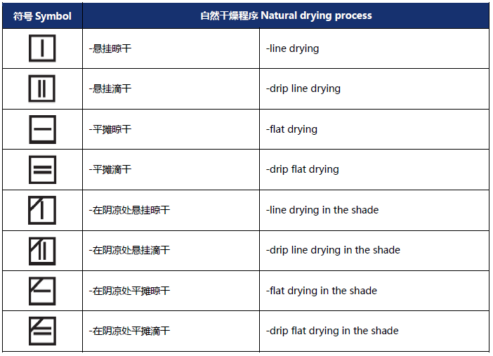 紡織服裝上的維護(hù)標(biāo)簽，你都認(rèn)識嗎？