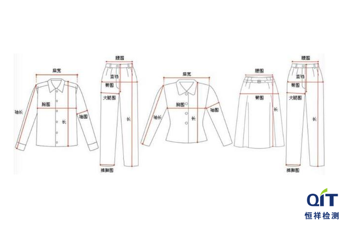 機織、針織服裝號型依據(jù)哪些標準？