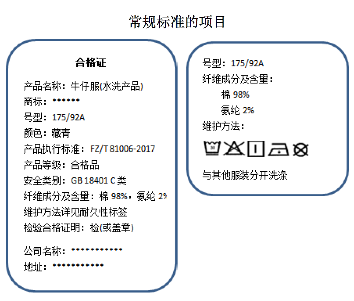 品牌運行商、經(jīng)銷商、加工生產(chǎn)商？服裝標識中制造者的名稱標注哪個更合適？