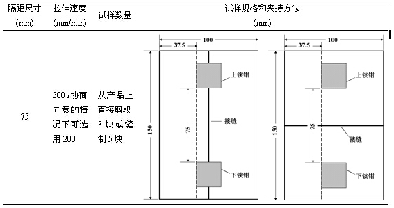 織物接縫強力測試-紹興專業(yè)紡織服裝檢測機構(gòu)