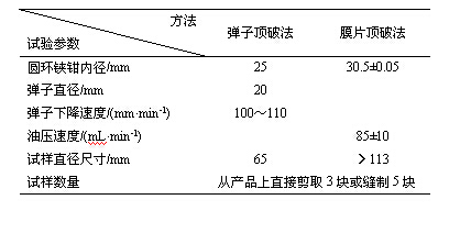 織物接縫強力測試-紹興專業(yè)紡織服裝檢測機構(gòu)