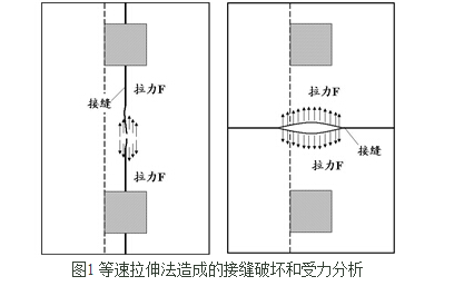 織物接縫強力測試-紹興專業(yè)紡織服裝檢測機構(gòu)