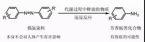 可分解致癌芳香胺測(cè)試-紹興專業(yè)第三方化學(xué)測(cè)試公司